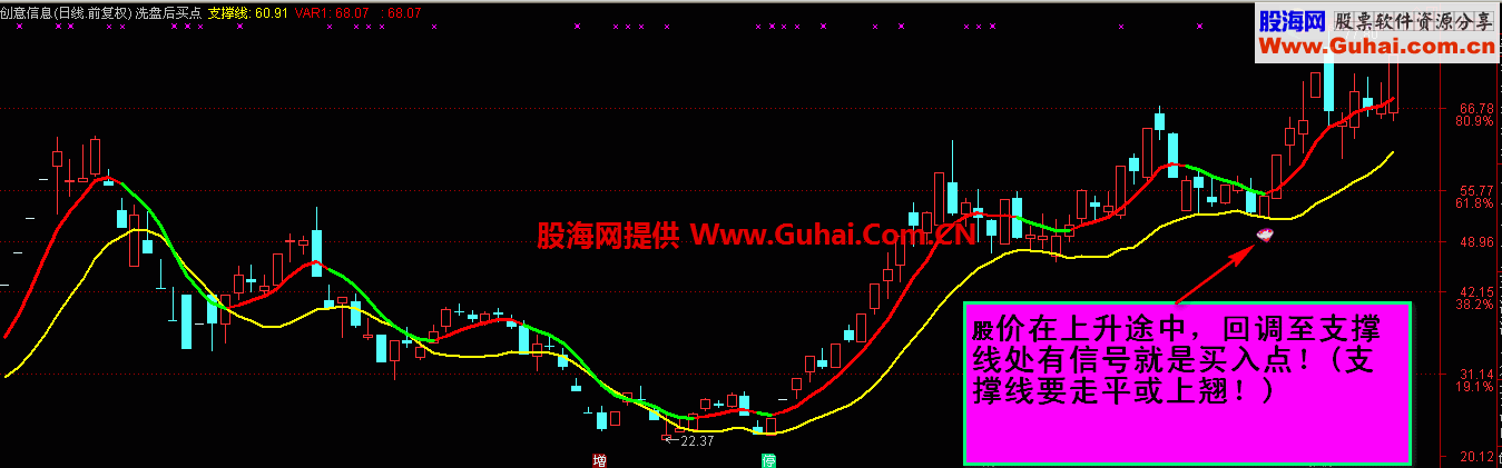 通达信洗盘后反弹买点主图公式源码