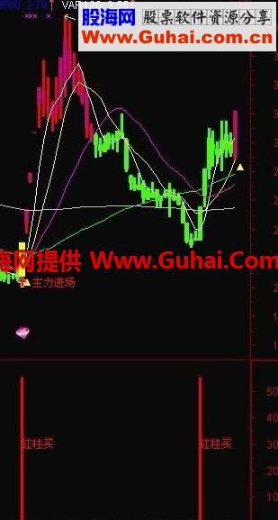 通达信精品主力资金副图公式 说明、源码
