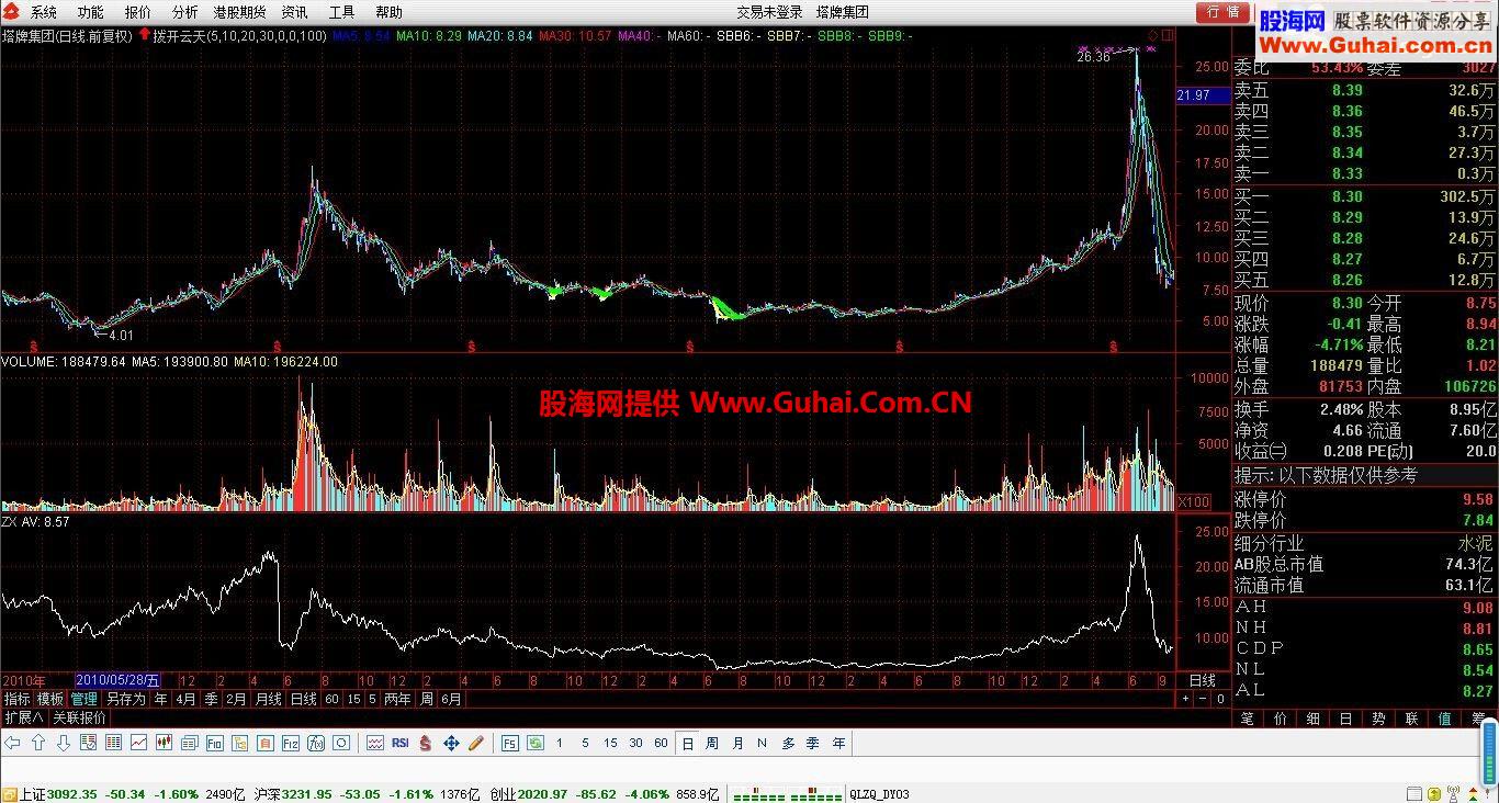 通达信拨开云天主图公式，长线指标