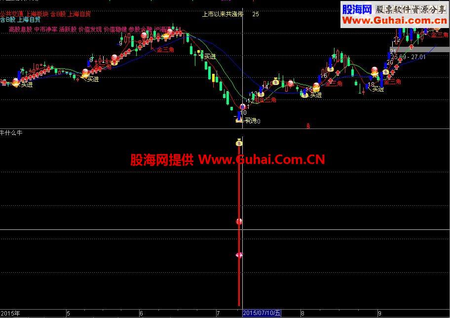 中秋快乐，你牛什么牛？决策人脑公式