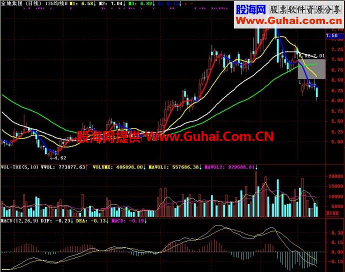 通达信135均线战法3主图指标