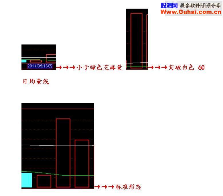 通达信百日地量指标公式