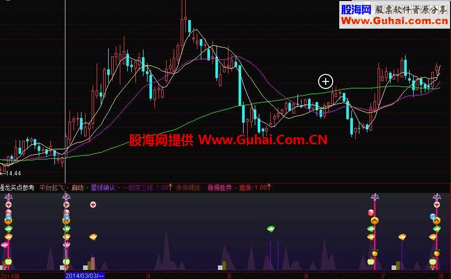 通达信强龙买点副图指标 