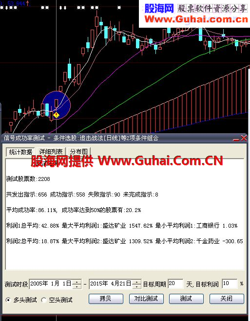 分享自用的一个高成功组合[附图]