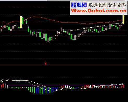 通达信简单明了的MACD（指标副图贴图）