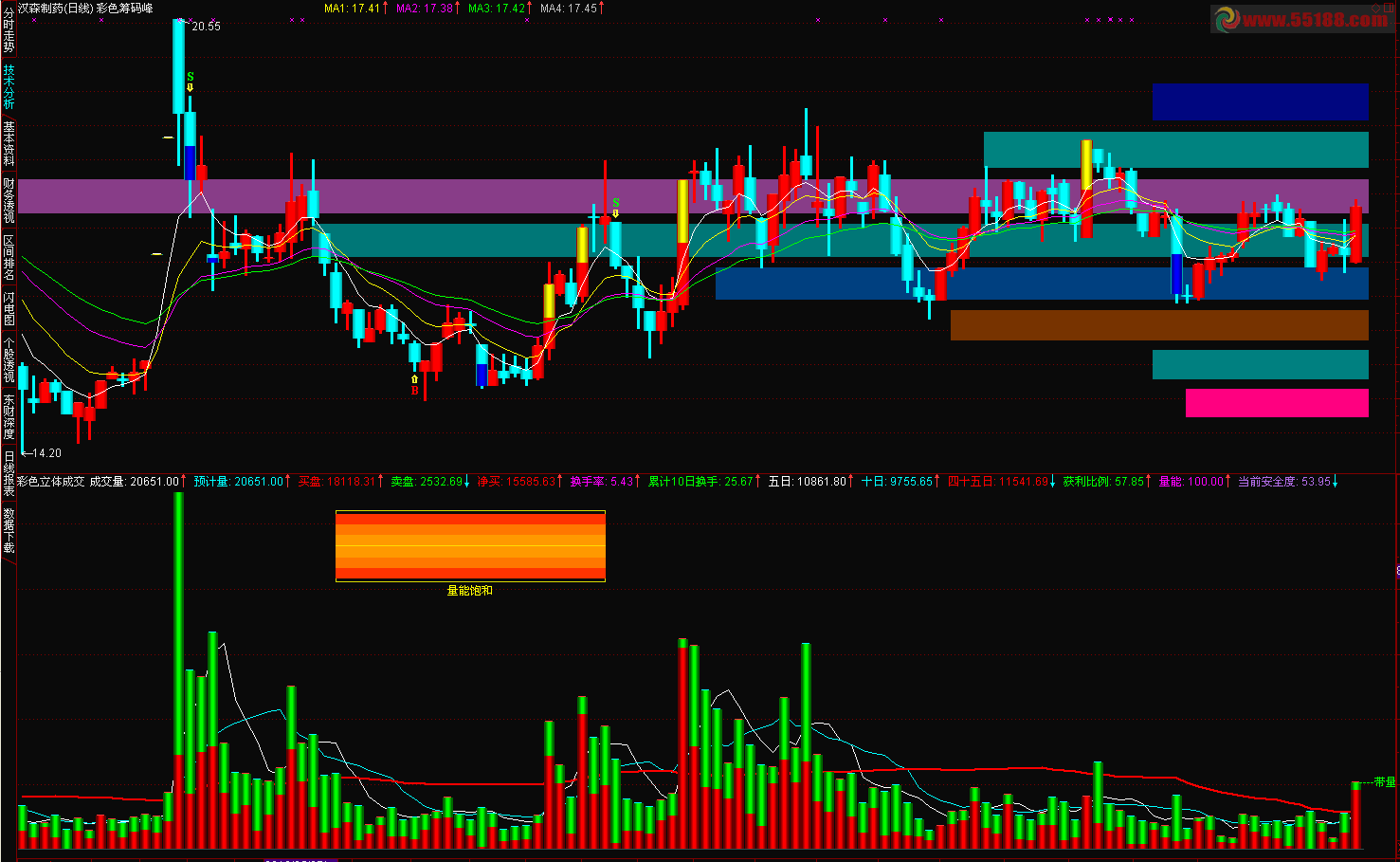 通达信彩色立体成交量指标公式源码
