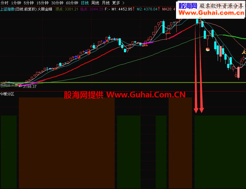 沧海行 冷暖分区可逃顶[通达信 副图 原码 无密无未来]
