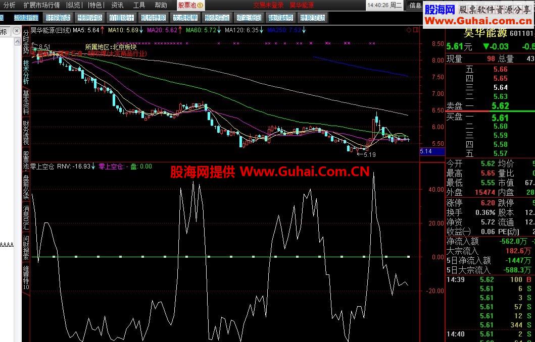 大智慧“零上空仓”指标