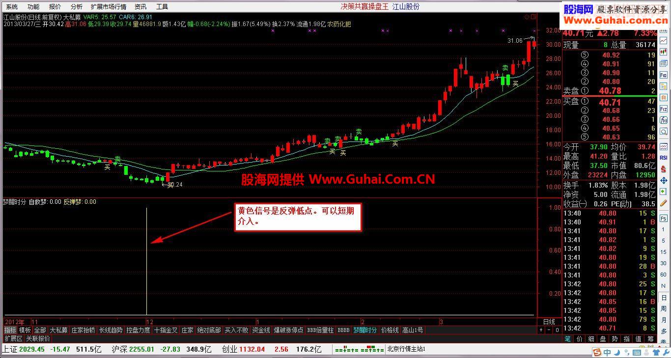 通达信绝对准确抄底梦醒时分源码附图