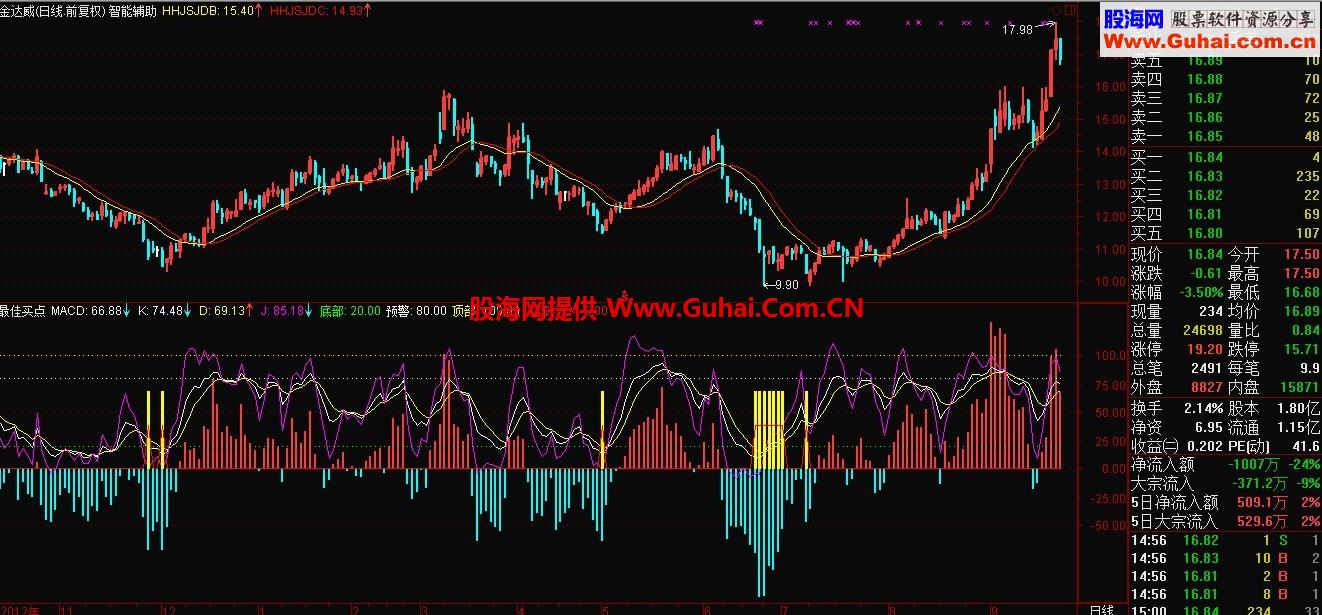 启爆抄底幅图、源码、说明