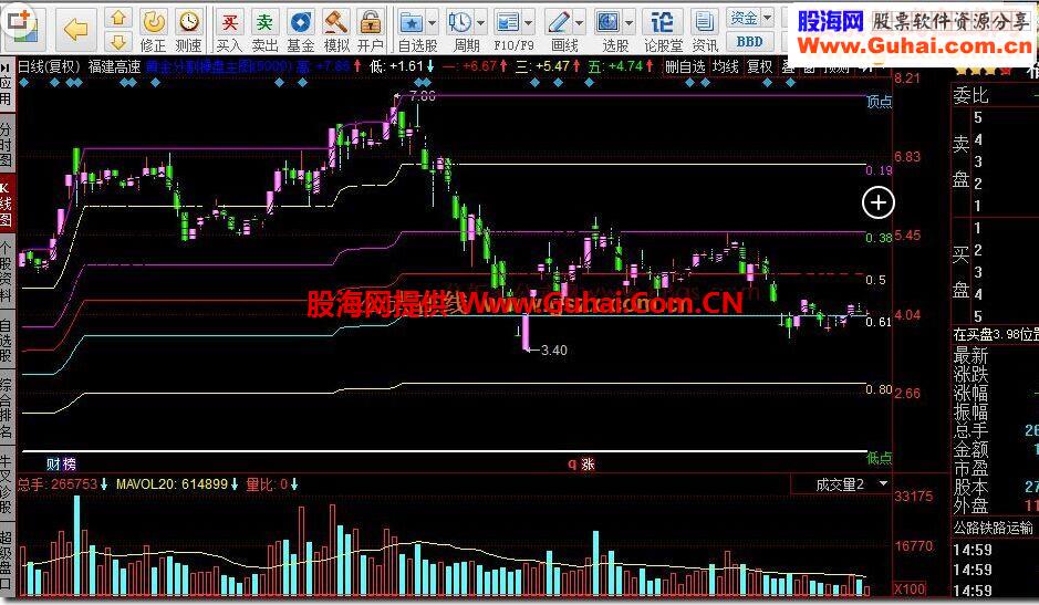 同花顺黄金分割操盘主图指标