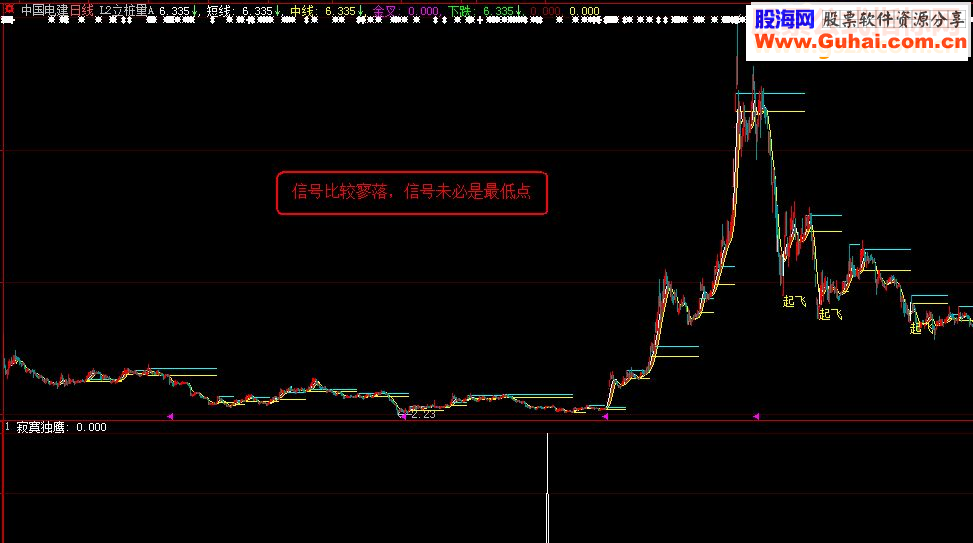 通达信《寂寞独鹰》（源码贴图副图\选股\大智慧）