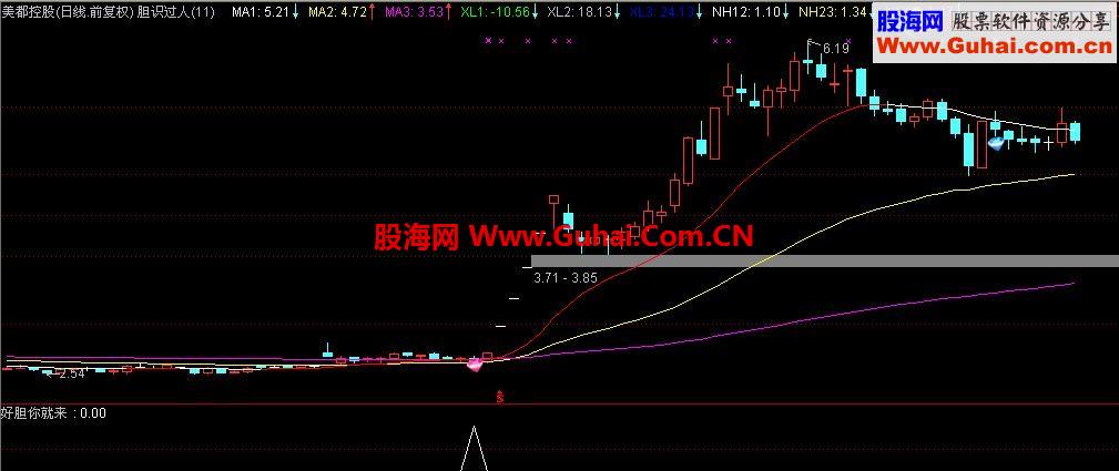 好胆你就来（选股、副图）