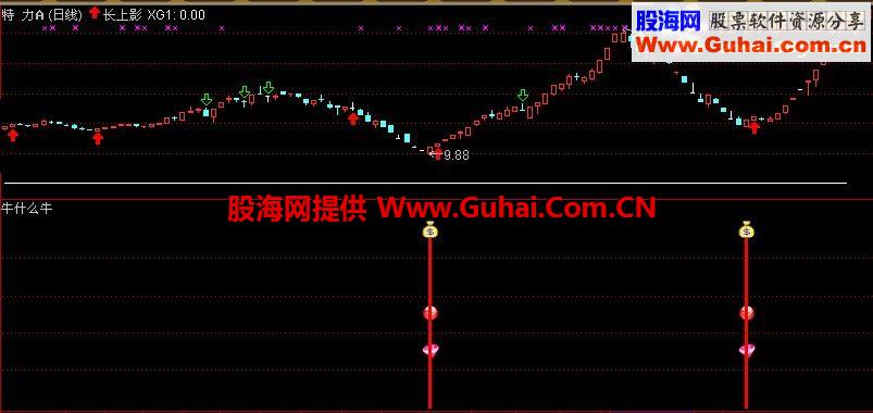 中秋快乐，你牛什么牛？决策人脑公式