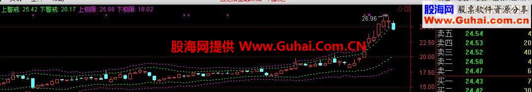 改编顶底通道不含未来，喜欢的顶一下