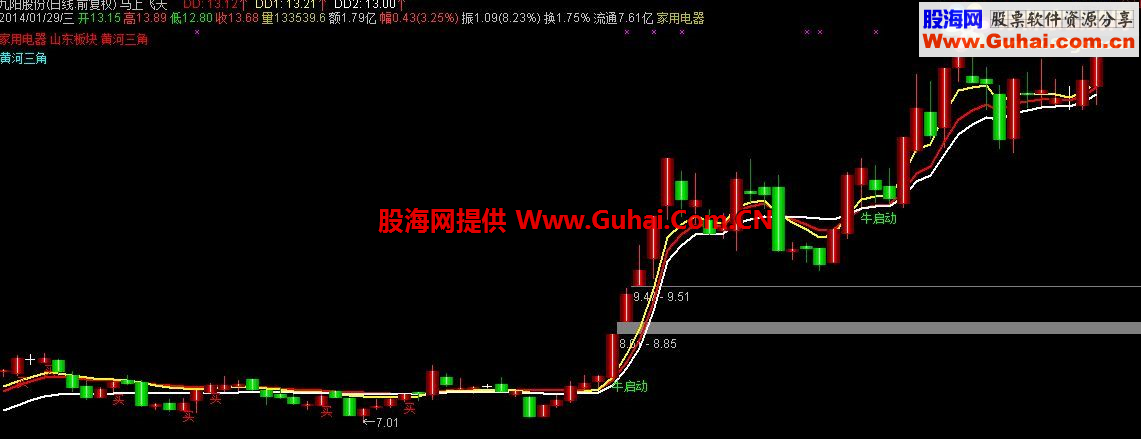 通达信飞天主图公式 带3D立体K线