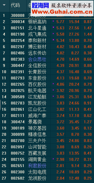 通达信名字自己取 (主图副图选股非原创小白改编) 不喜请绕行