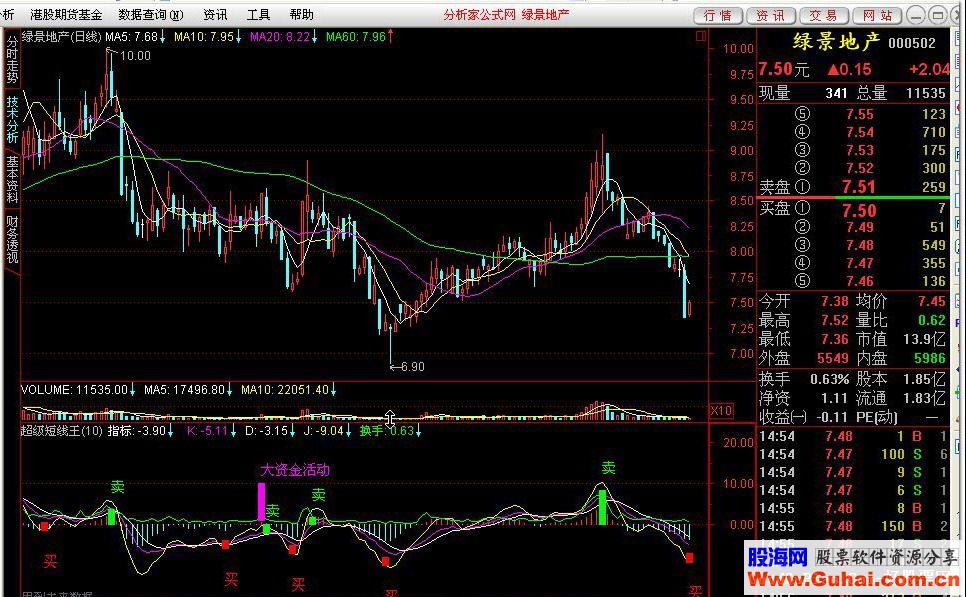 通达信超级短线王指标公式（附图、源码）