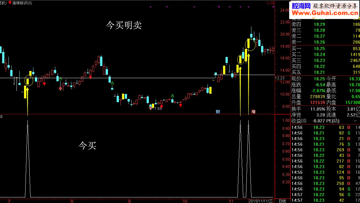 通达信涨停板 今买明卖副图指标