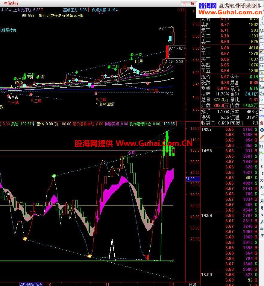 组合指标KDJ+宝塔顶底源码副图