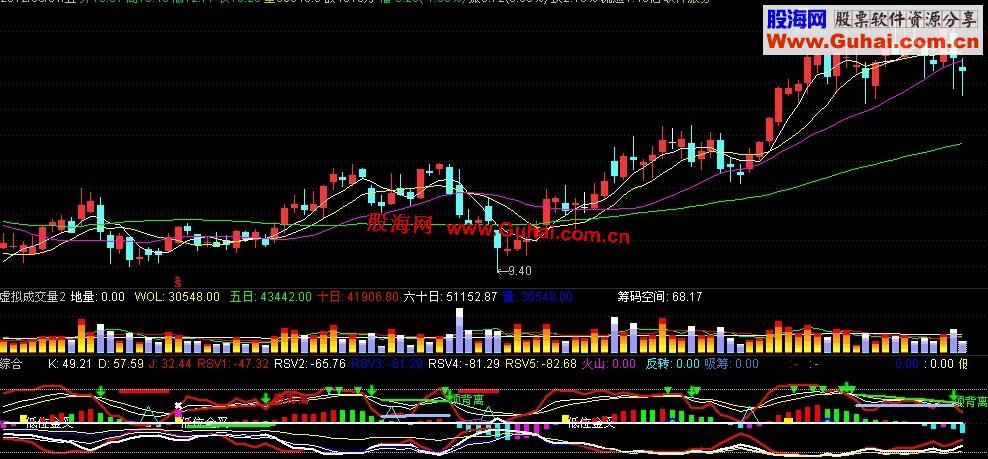通达信超复杂MACD指标源码，赚了好多钱