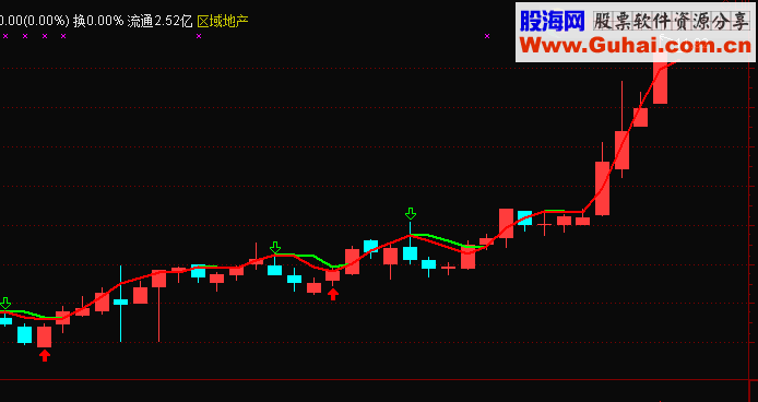 简单操盘 赚钱不难 源码