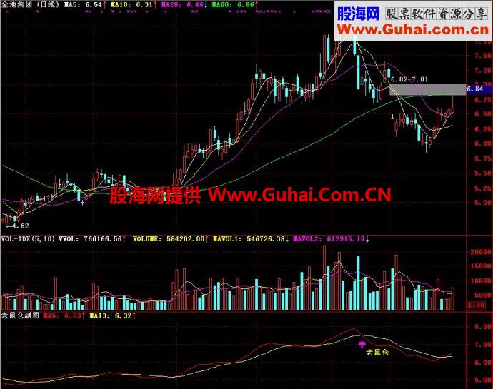 通达信老鼠仓副图指标