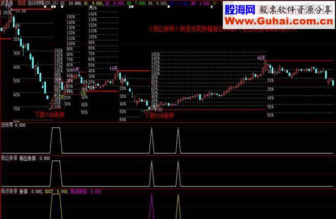 通达信低点涨停战法（ 附带选股源码  贴图）