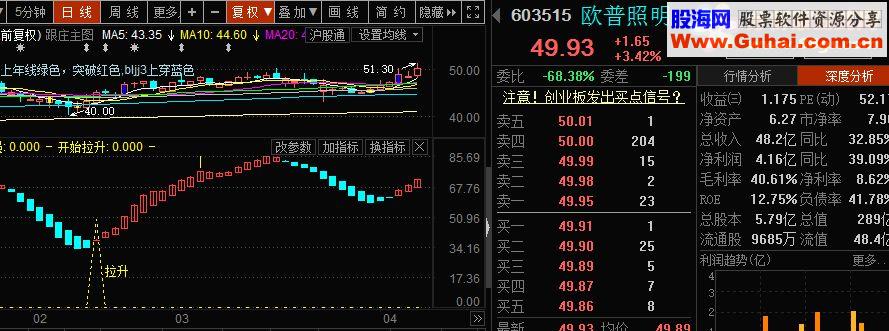 通达信趋势图源码副图