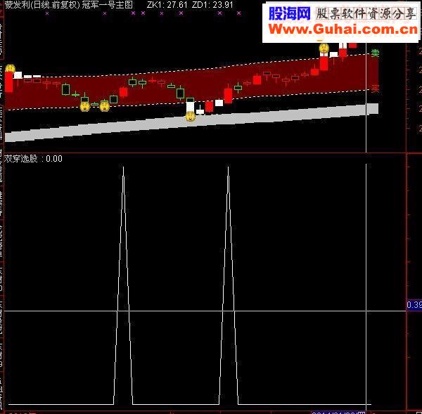 通达信经典绝世珍品 无未来