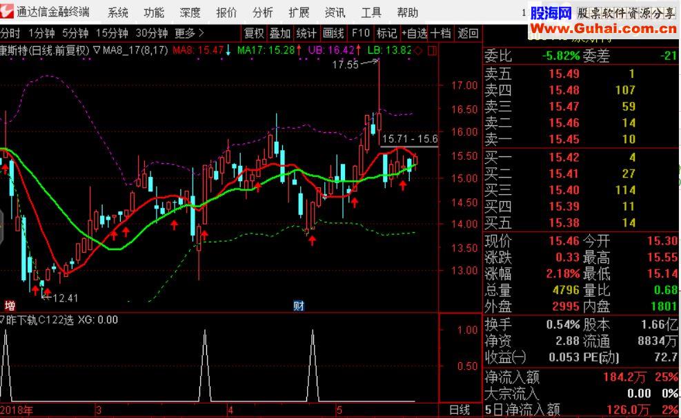 通达信昨日布林下轨选股源码副图 