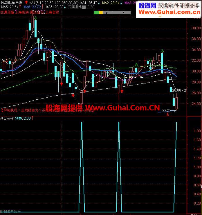 抢筹爆赚副图指标无未来有图有真相