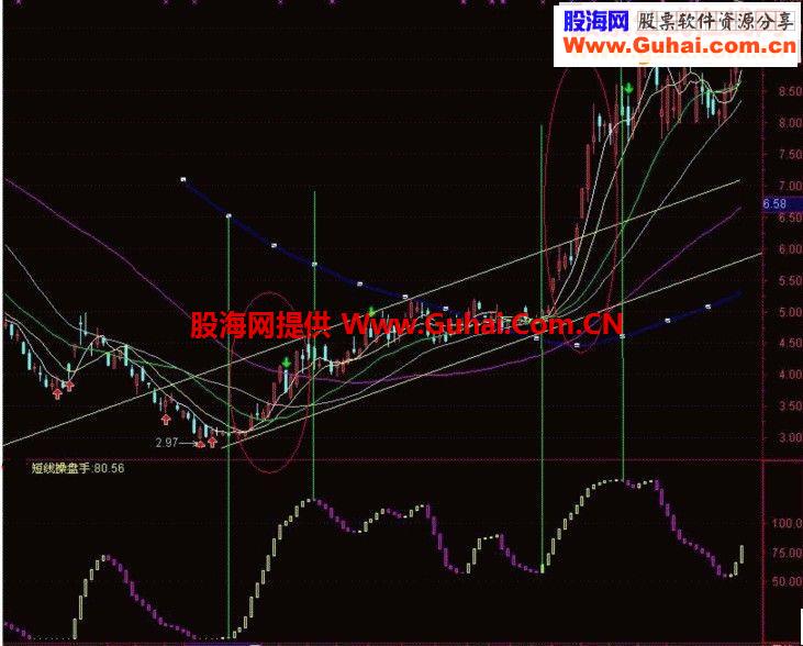 通达信短线操盘手指标