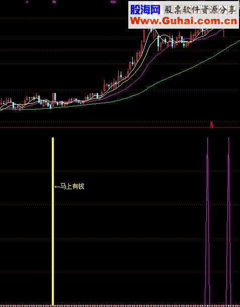 通达信强反转源码