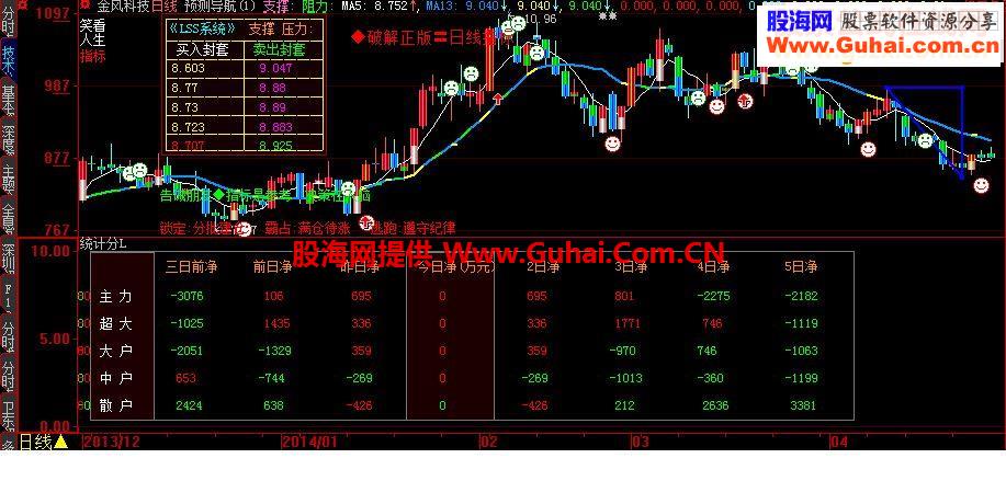 大智慧貔貅主力进出指标公式