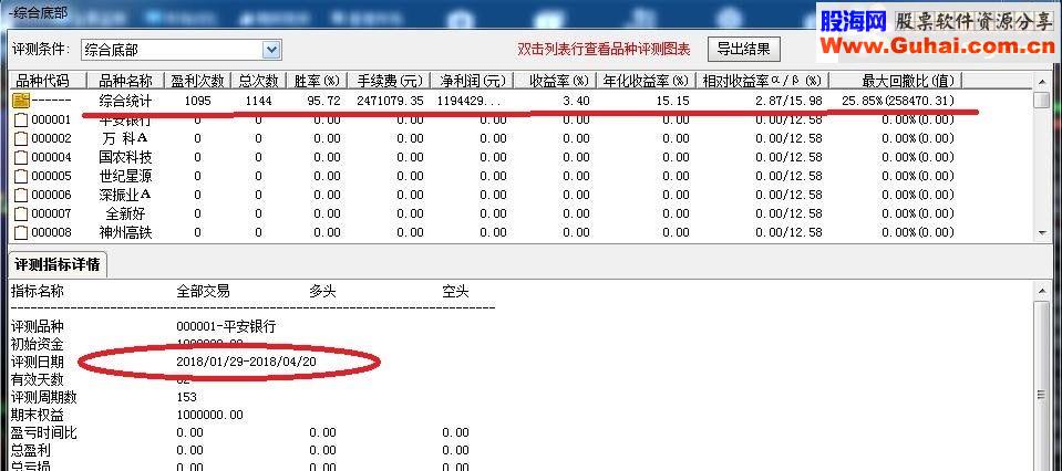 通达信综合选股公式（选股无未来函数）