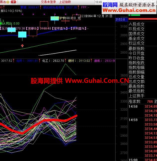 符合实战的看哪个板块启动顺序,实战之板块轮动