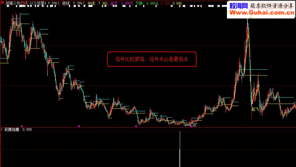 通达信《寂寞独鹰》（源码贴图副图\选股\大智慧）