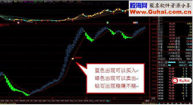 通达信买卖提示指标公式源码附图