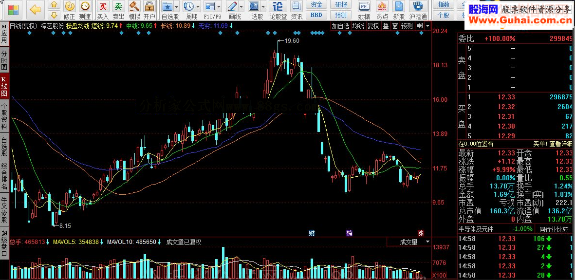 同花顺操盘均线源码副图