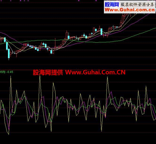 推升比公式 感觉不错分享之