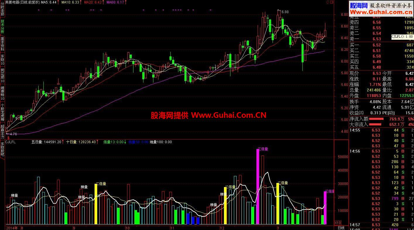 通达信成交量分类公式,看清庄家在干什么(不加密)