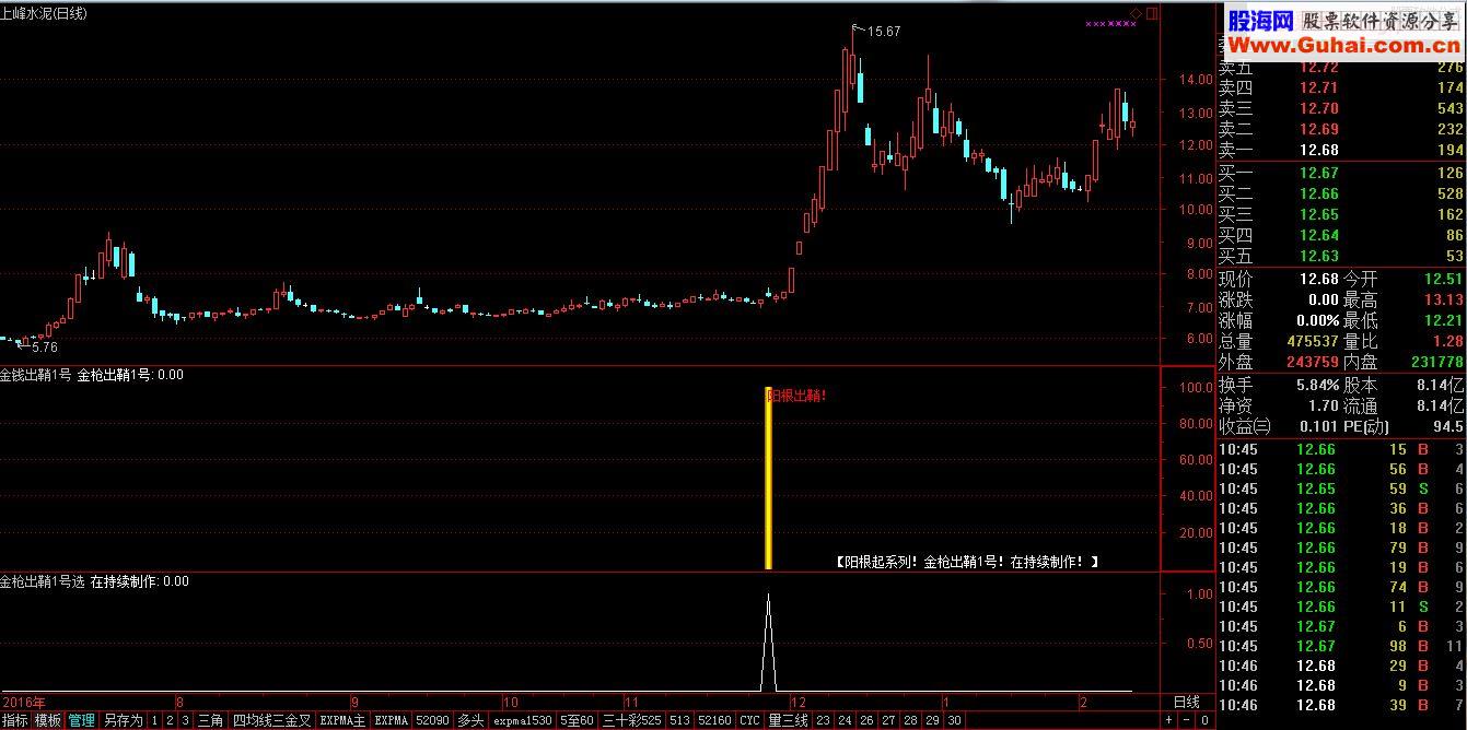 通达信阳根起系列-金枪出鞘1号（指标副图贴图）