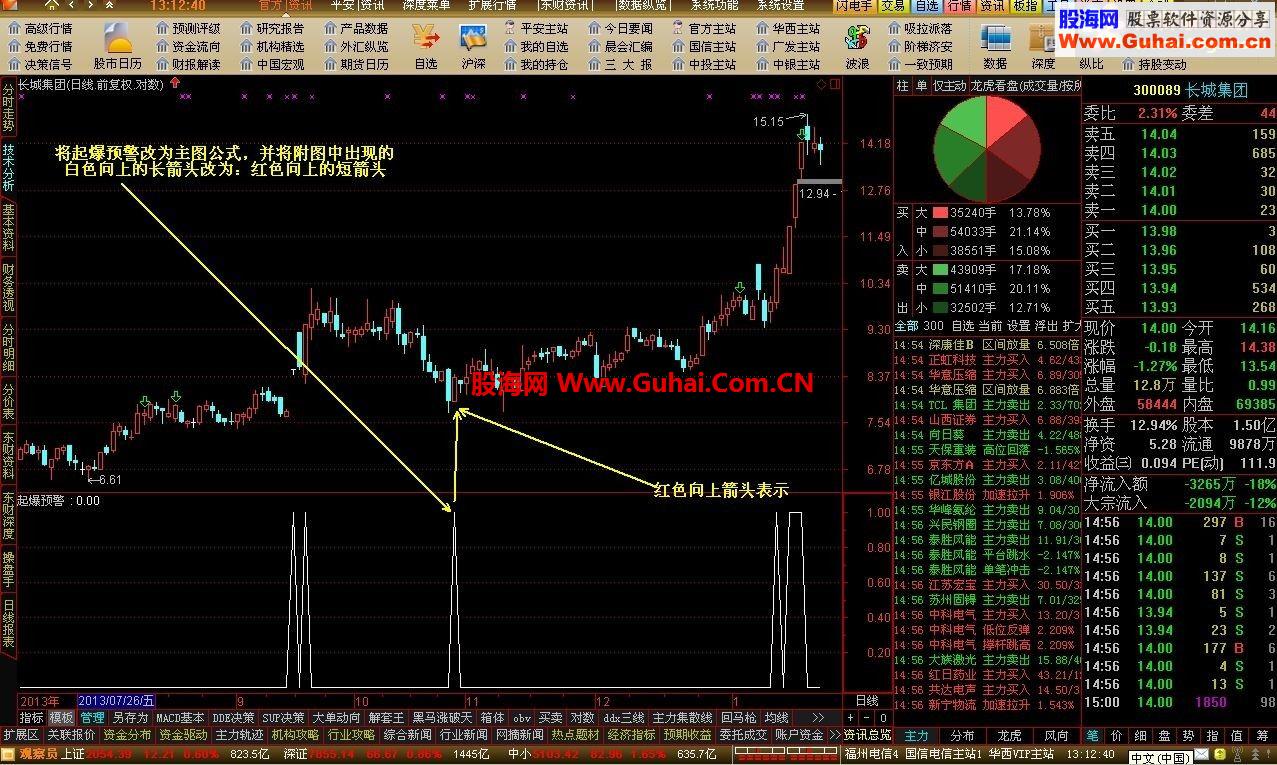 通达信起爆预警副图公式