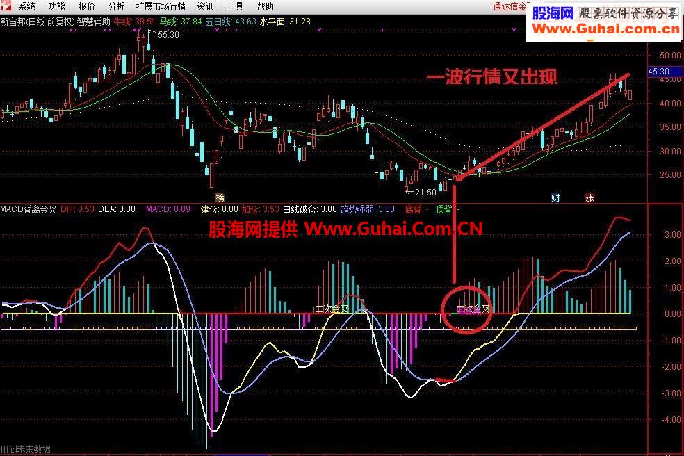 通达信MACD二次金叉及背离买点指标副图贴图
