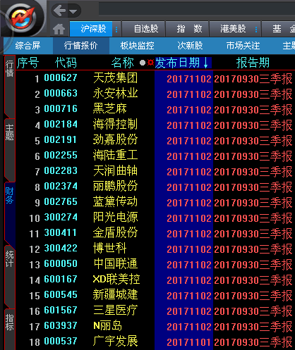 大智慧最新的基本财务和除权数据，行业、主题(自定义数据)适合旧版本，要自行手工引入20171103更新