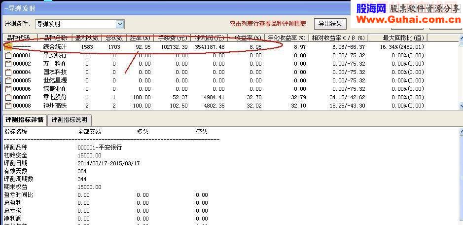 大智慧绝世顶底主图指标