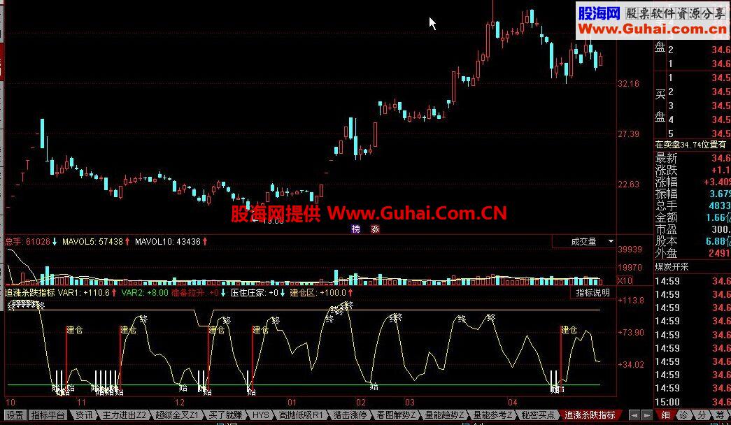 通达信追涨杀跌指标，神奇的指标