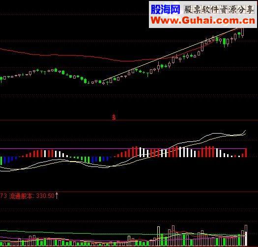 通达信简单明了的MACD（指标副图贴图）