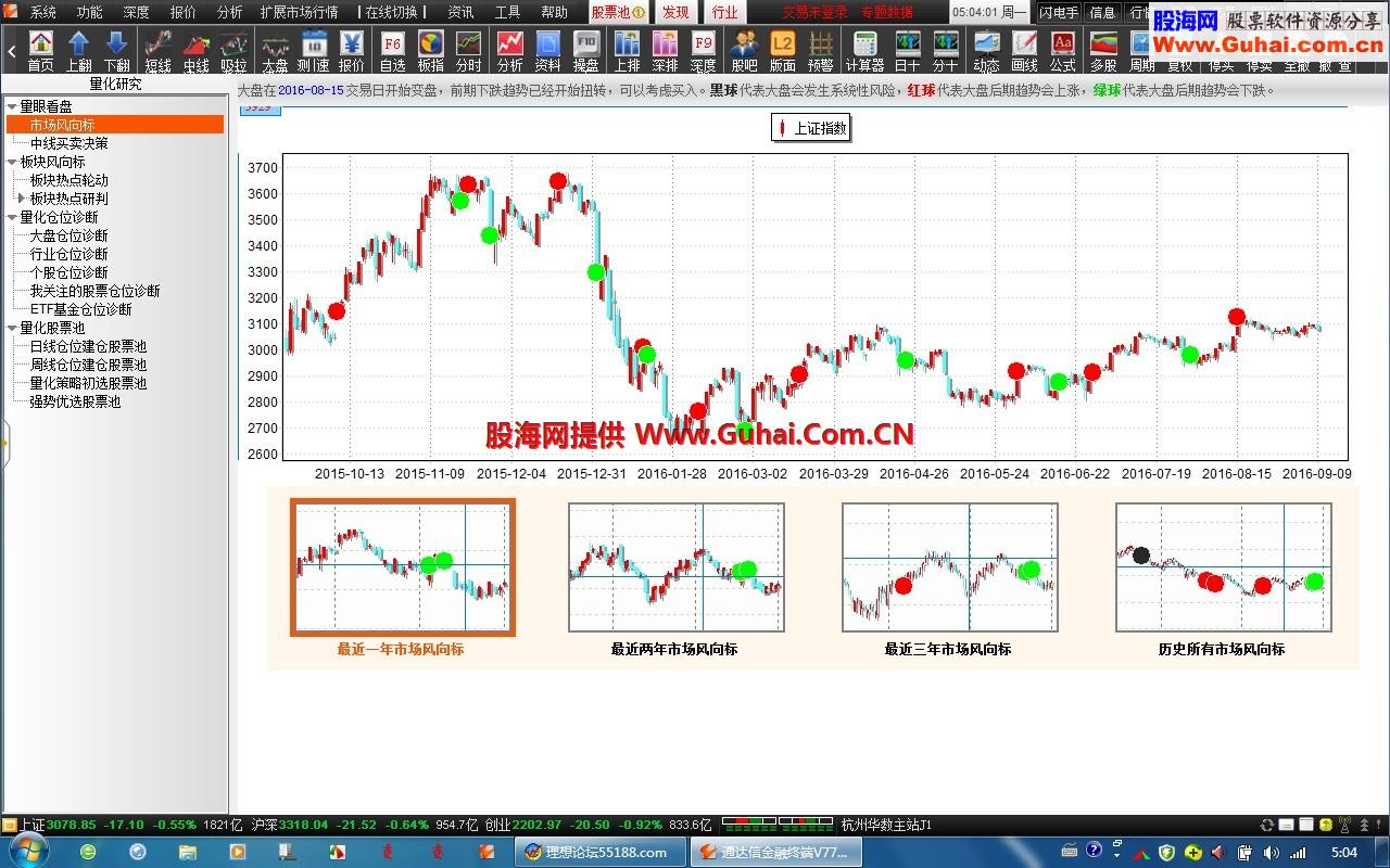 中秋国庆版★通达信金融终端【RZ_5.95小散@陈中}】★ 